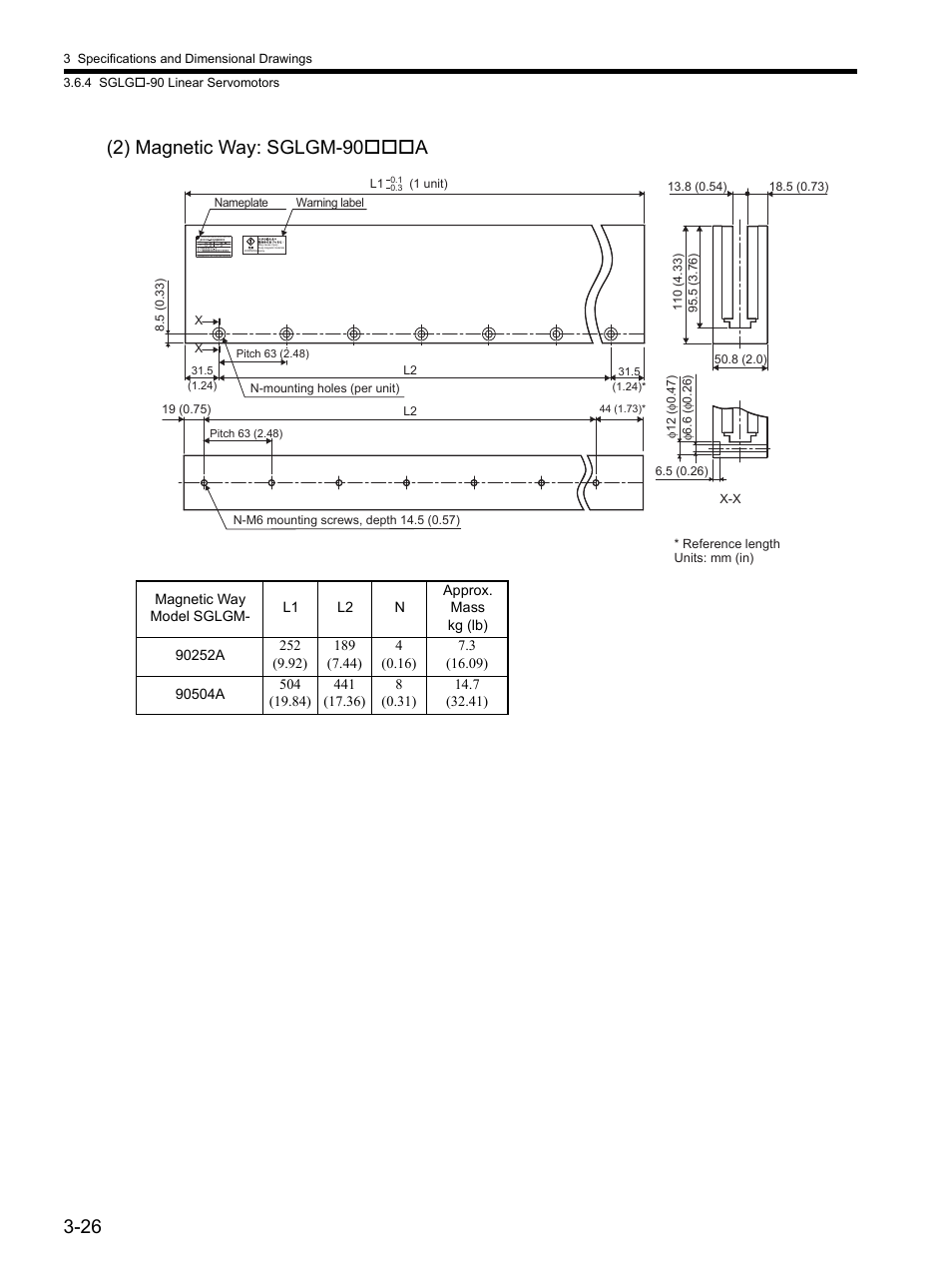 Yaskawa SGDH Linear Sigma Series User Manual | Page 74 / 425
