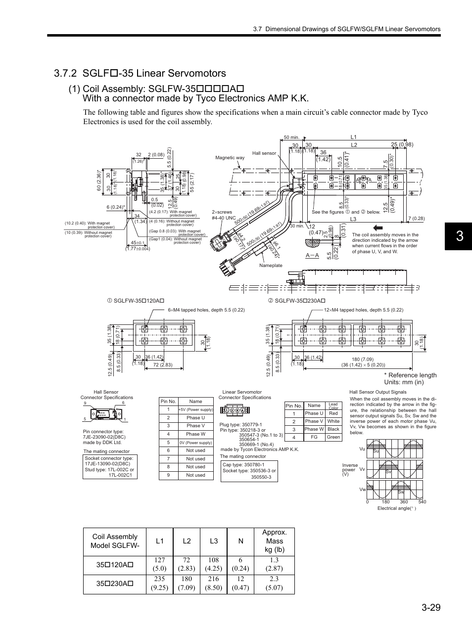 2 sglfo-35 linear servomotors, 2 sglf, 2 sglf-35 linear servomotors -29 | 2 sglf-35 linear servomotors | Yaskawa SGDH Linear Sigma Series User Manual | Page 77 / 425