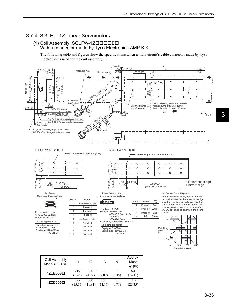 4 sglfo-1z linear servomotors, 4 sglf, 4 sglf-1z linear servomotors -33 | 4 sglf-1z linear servomotors | Yaskawa SGDH Linear Sigma Series User Manual | Page 81 / 425