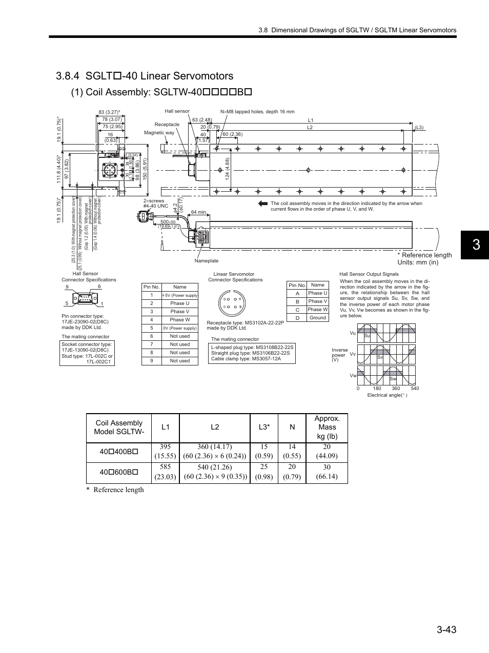4 sglto-40 linear servomotors, 4 sglt, 40 linear servomotors -43 | 4 sglt-40 linear servomotors, 1) coil assembly: sgltw-40b | Yaskawa SGDH Linear Sigma Series User Manual | Page 91 / 425