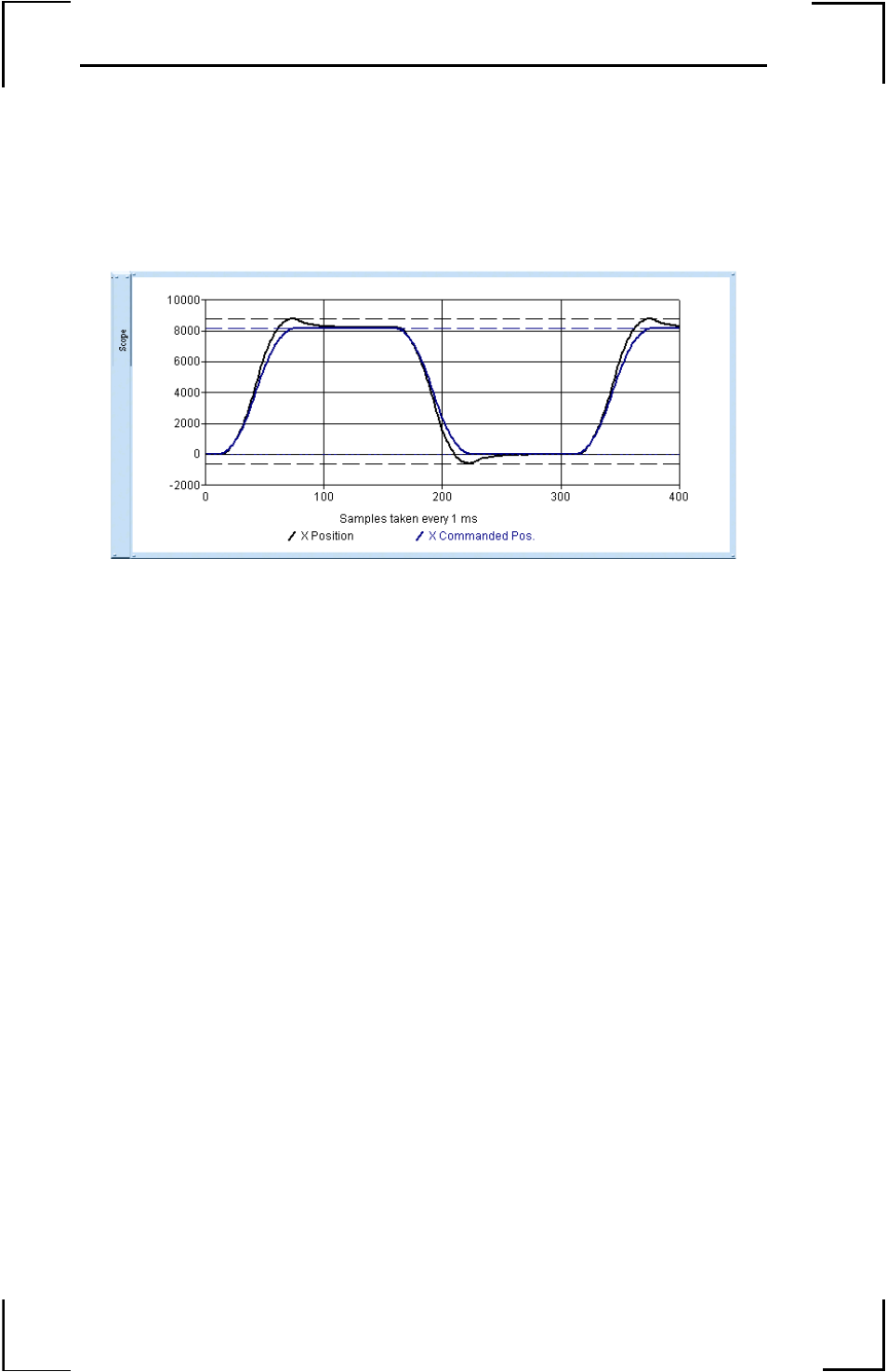 Viewing the scope results, Figure 24: example of storage scope graph screen, Saving the gains on the smc controller | Yaskawa YTerm User Manual | Page 38 / 56