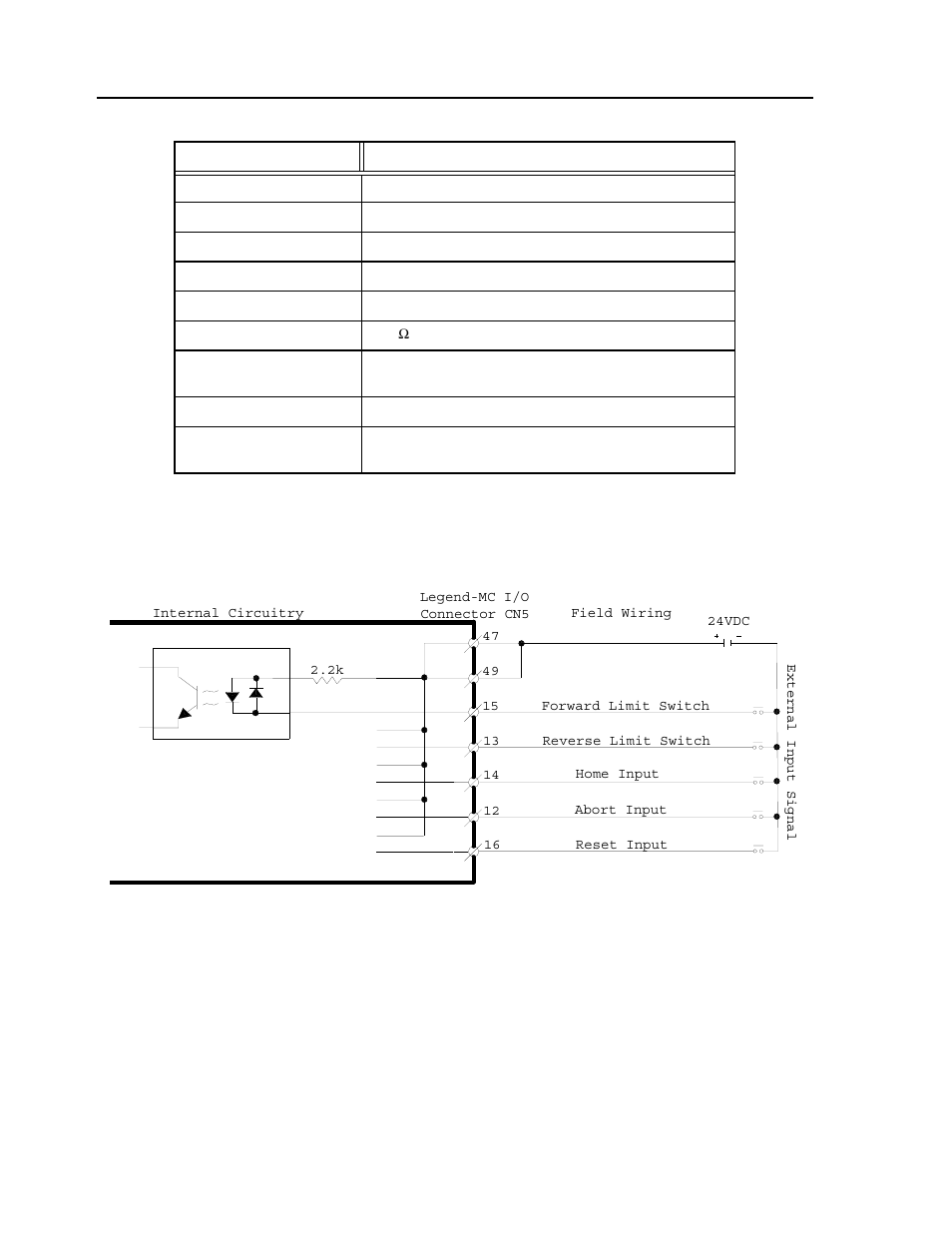 Dedicated inputs | Yaskawa LEGEND-MC User Manual | Page 26 / 360
