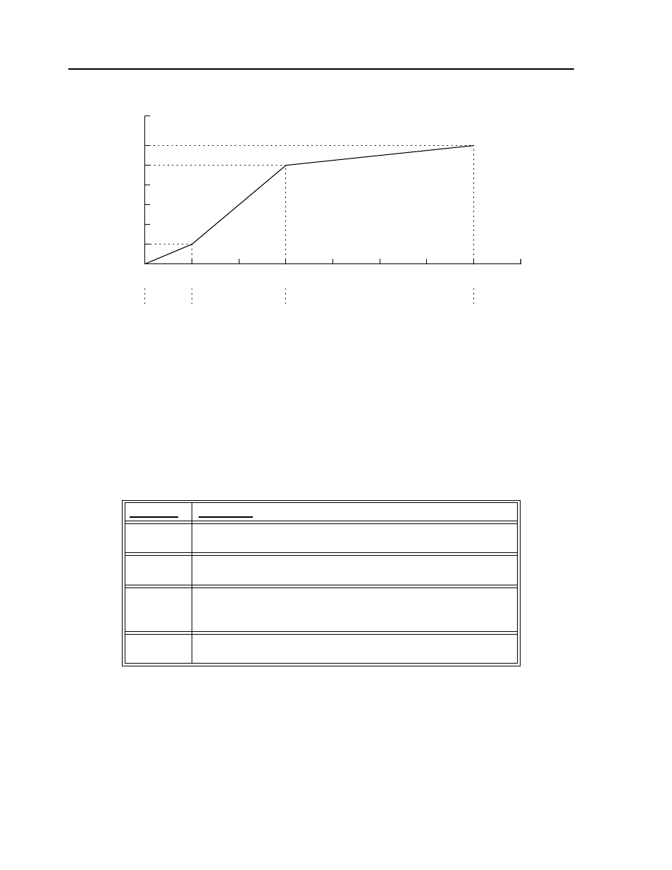 Additional commands, Command summary - contour mode, General velocity profiles | Yaskawa LEGEND-MC User Manual | Page 286 / 360