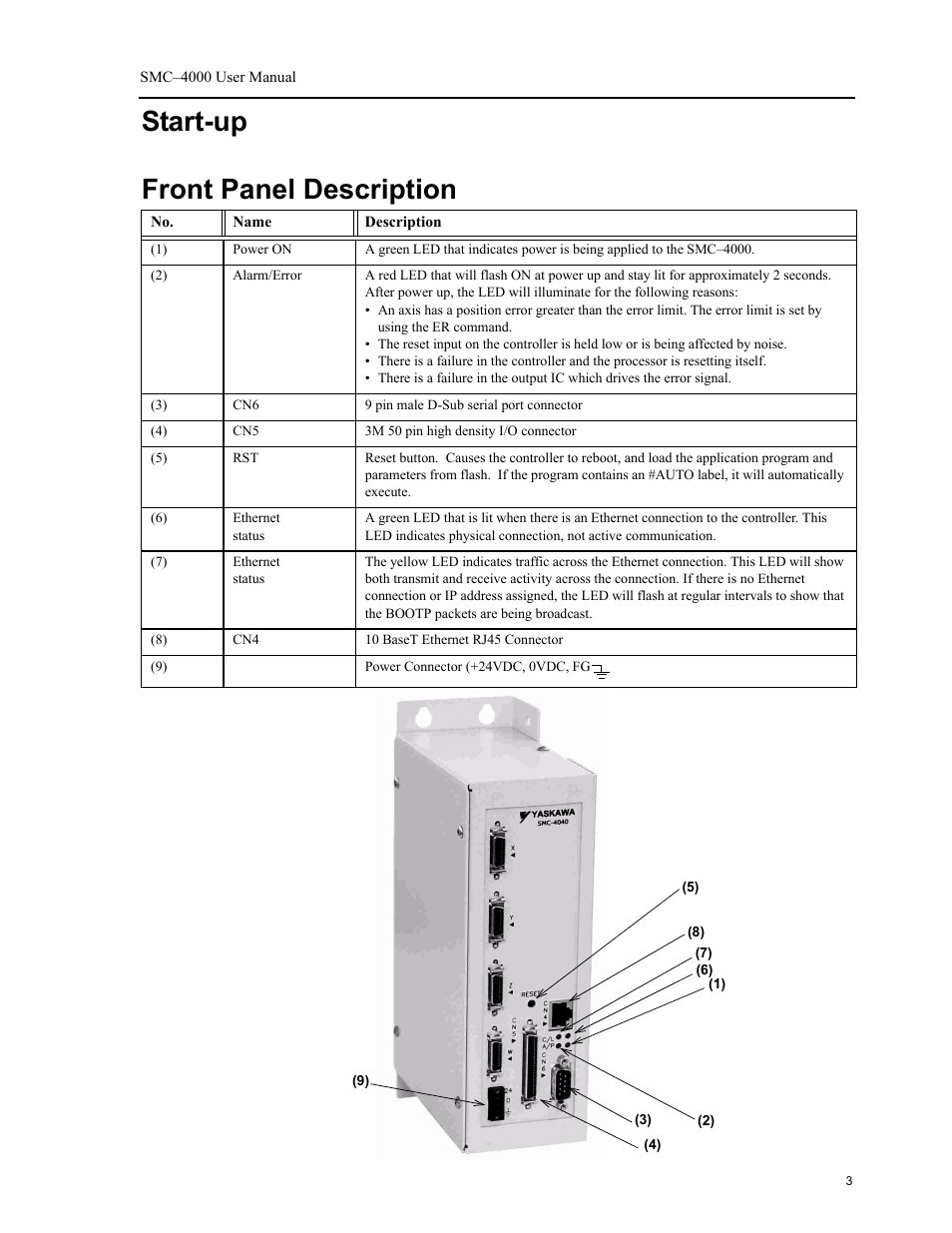 Start-up, Front panel description, Start-up front panel description | Yaskawa SMC–4000 User Manual | Page 13 / 385