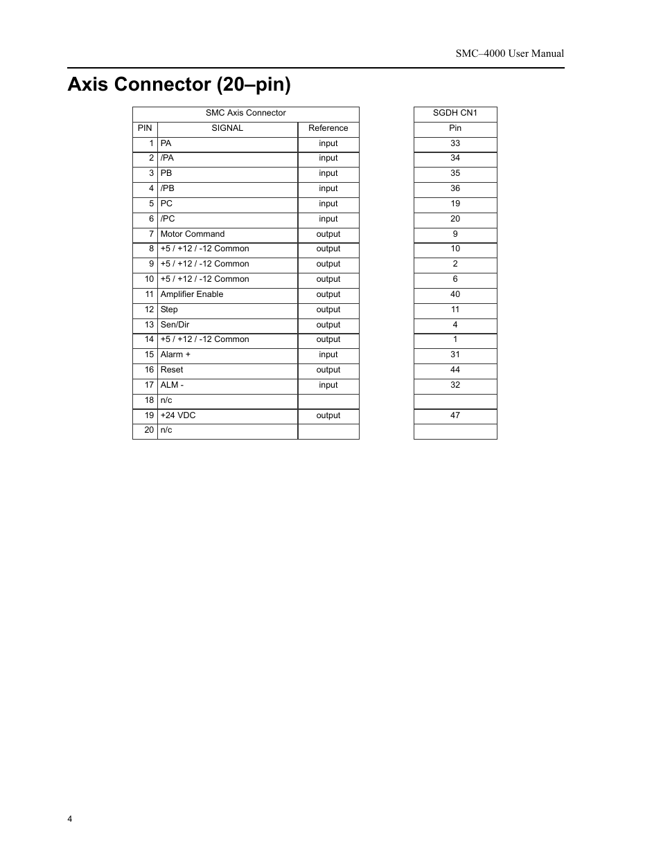 Axis connector (20-pin), Axis connector (20–pin) | Yaskawa SMC–4000 User Manual | Page 14 / 385