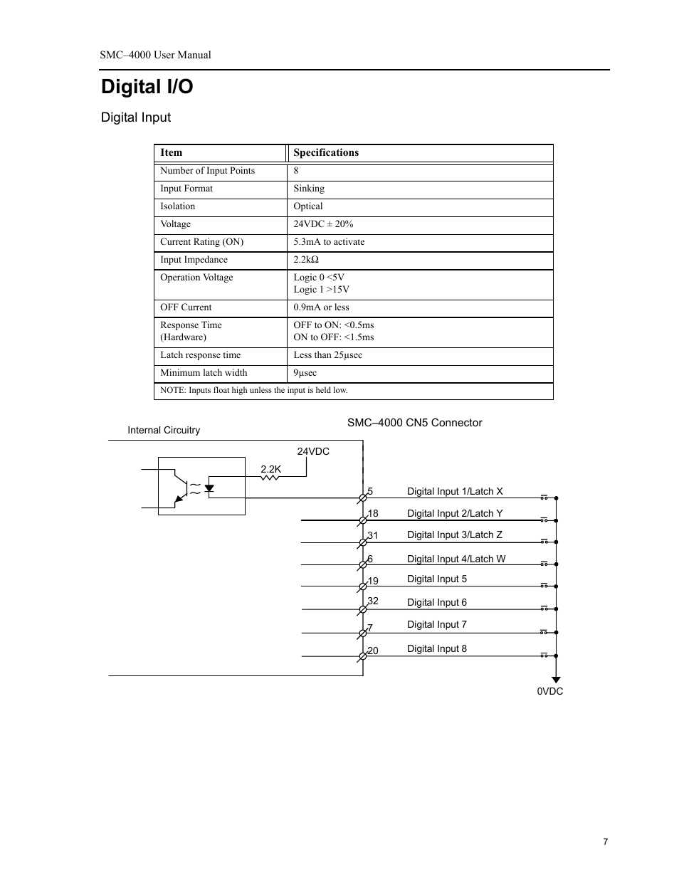 Digital i/o, Digital input | Yaskawa SMC–4000 User Manual | Page 17 / 385