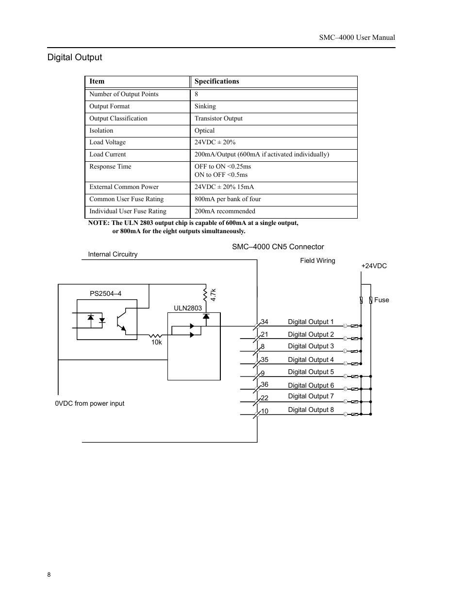 Digital output | Yaskawa SMC–4000 User Manual | Page 18 / 385