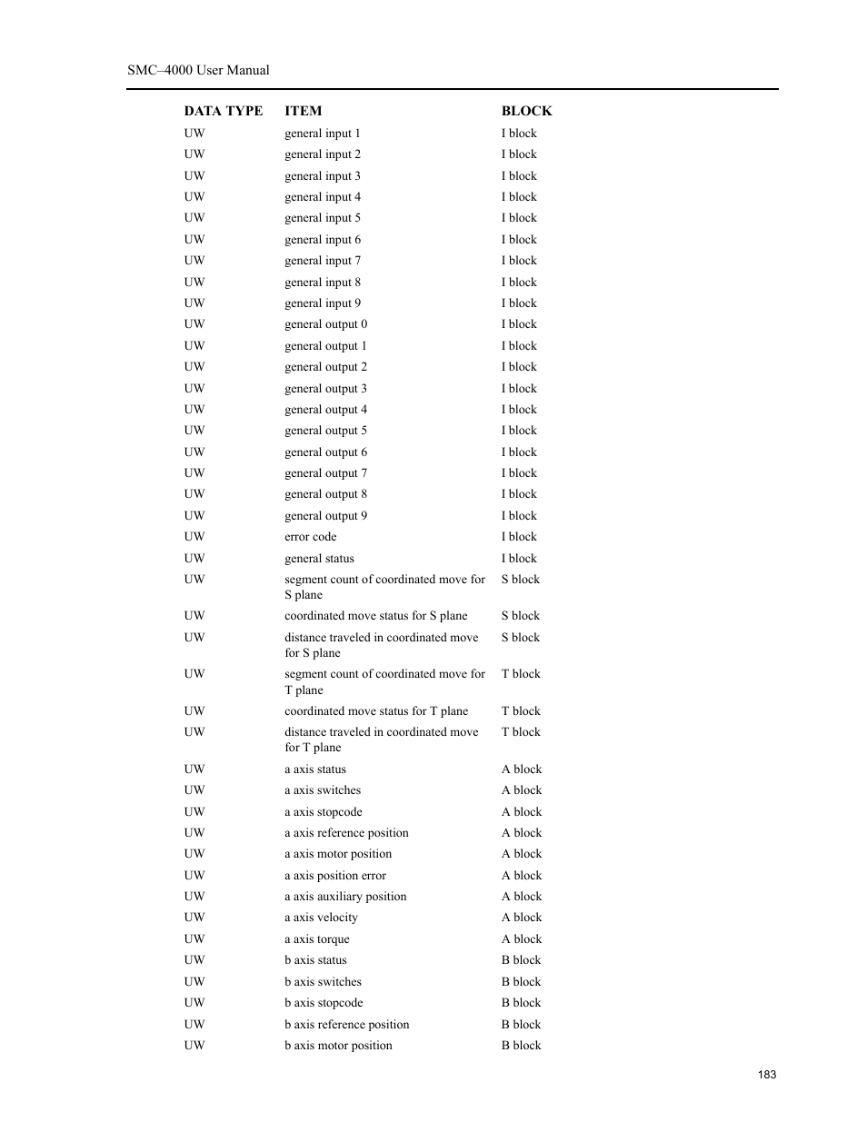 Yaskawa SMC–4000 User Manual | Page 193 / 385