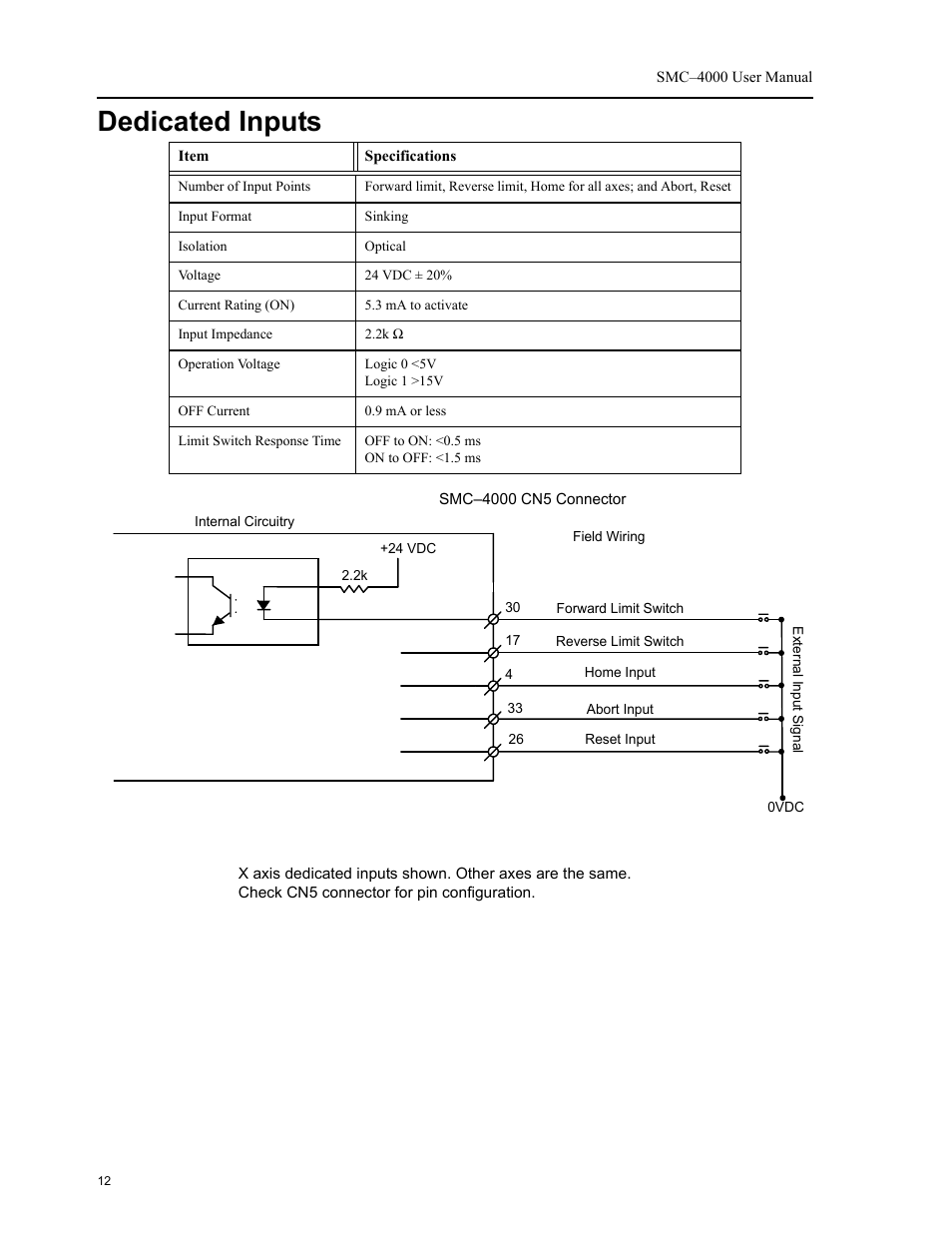 Dedicated inputs | Yaskawa SMC–4000 User Manual | Page 22 / 385