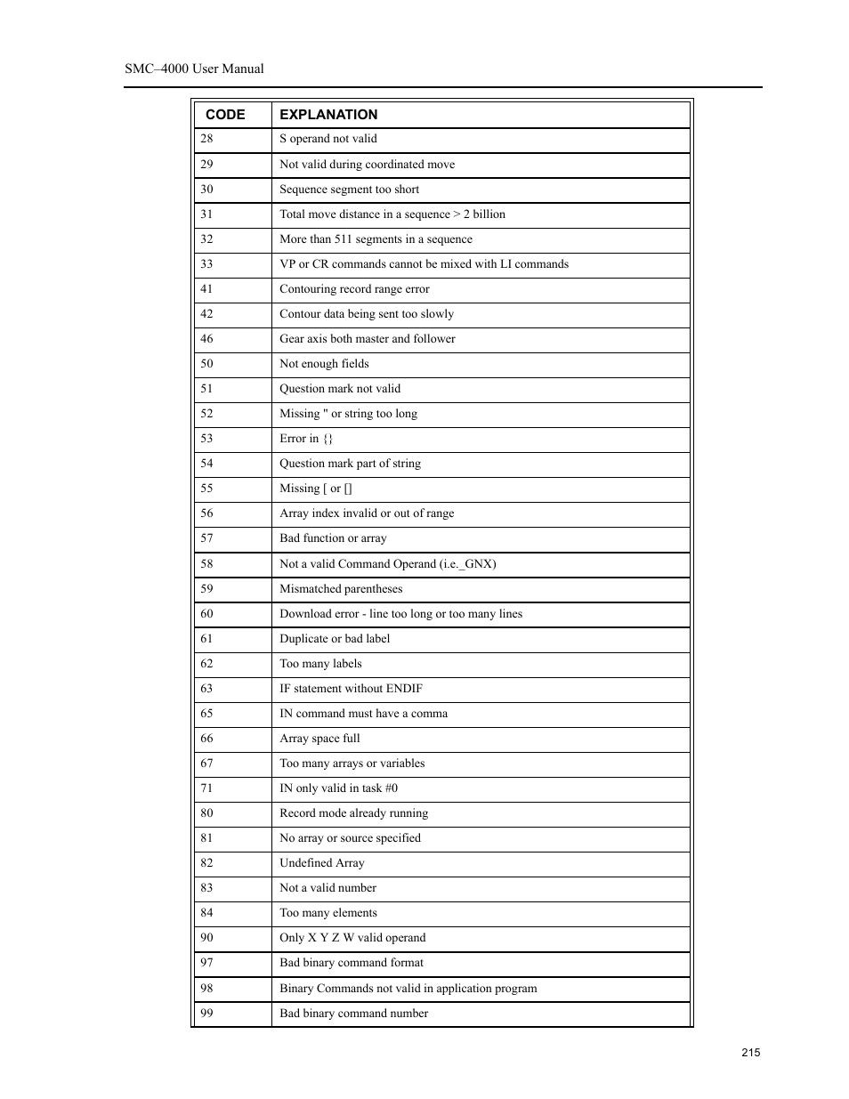 Yaskawa SMC–4000 User Manual | Page 225 / 385