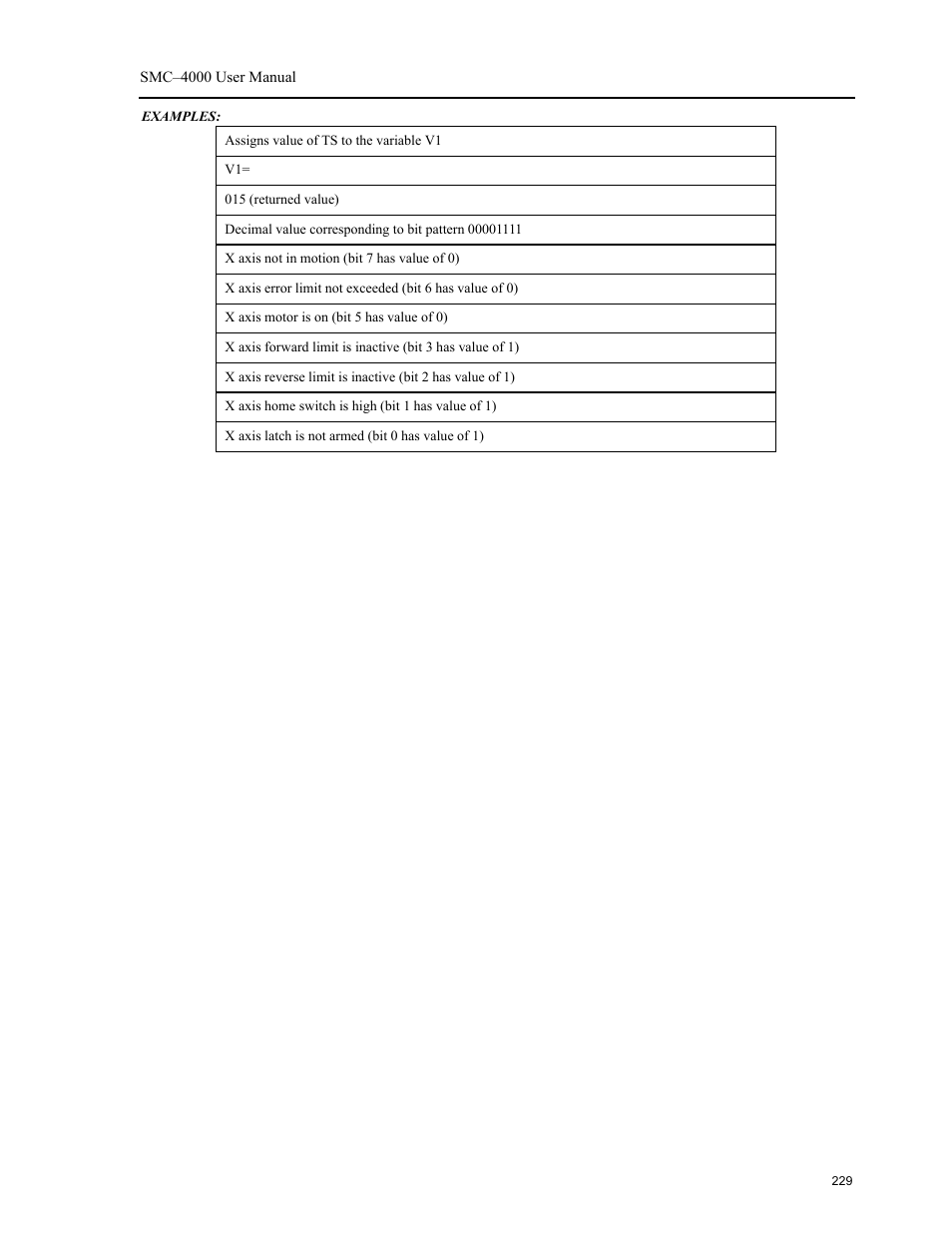 Yaskawa SMC–4000 User Manual | Page 239 / 385