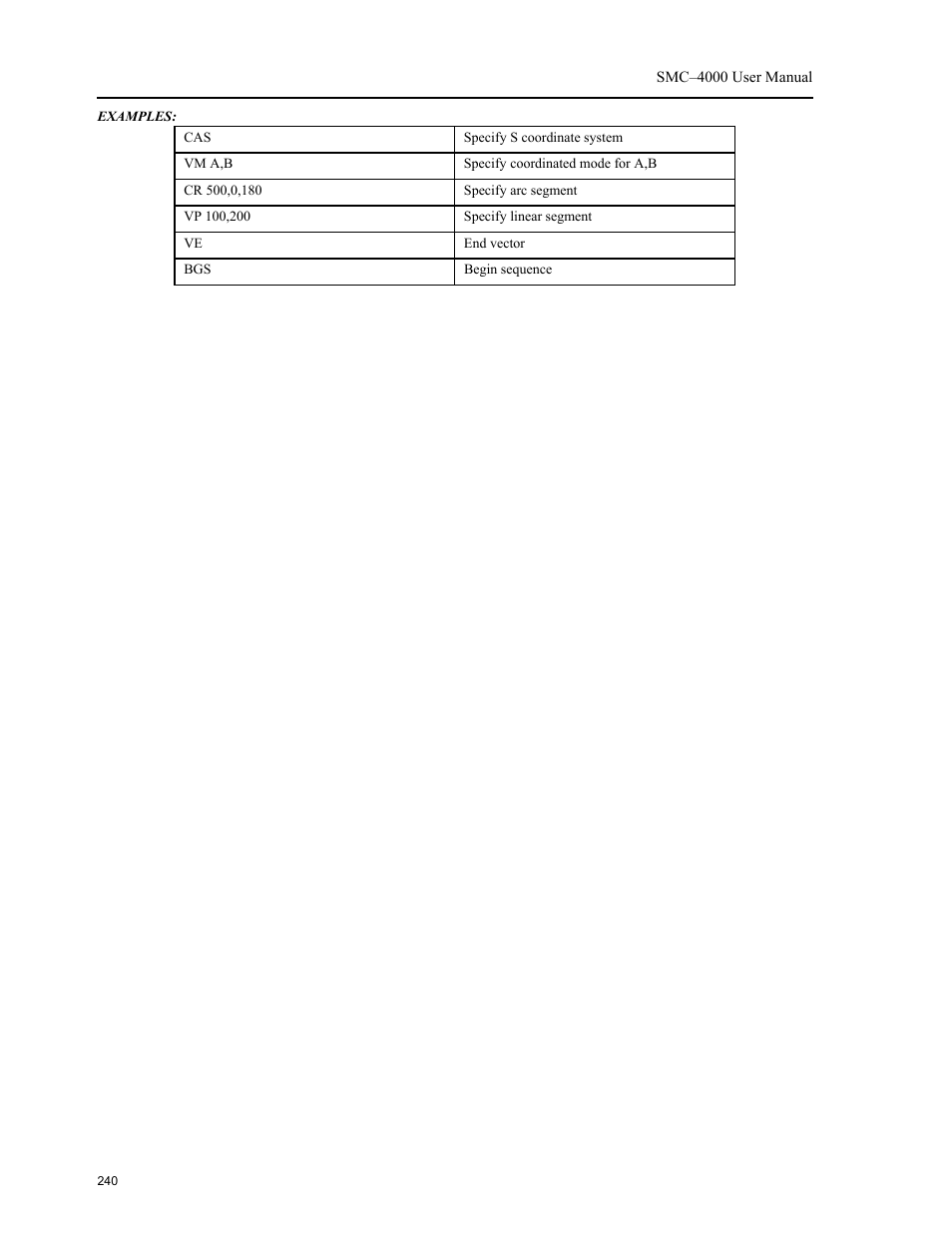 Yaskawa SMC–4000 User Manual | Page 250 / 385