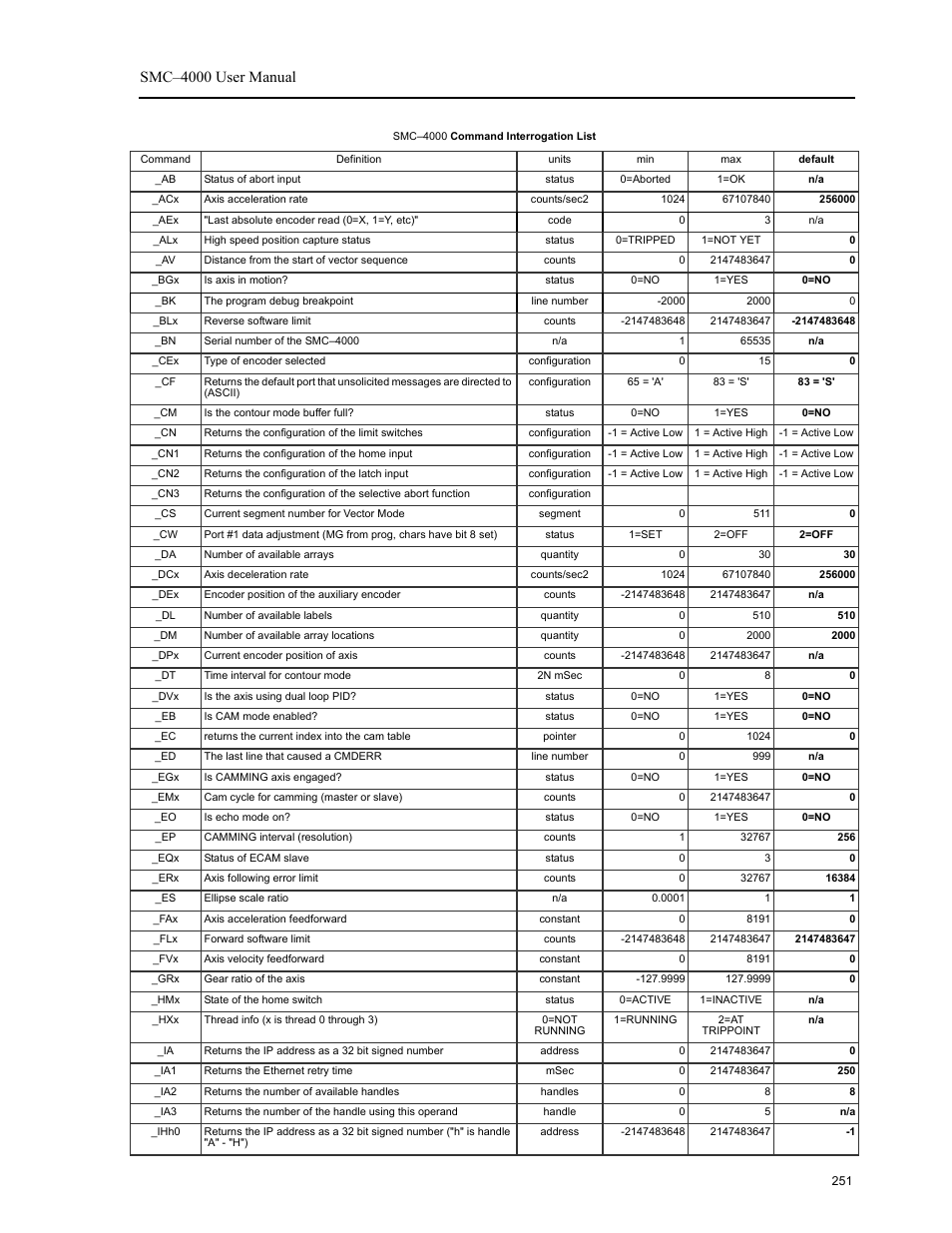 Smc–4000 user manual | Yaskawa SMC–4000 User Manual | Page 261 / 385