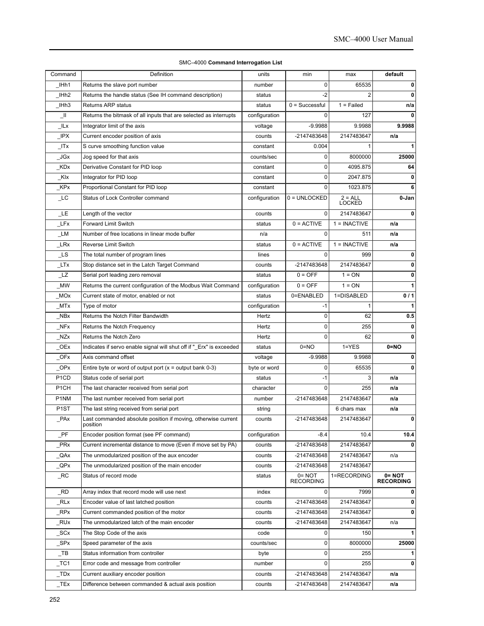 Smc–4000 user manual | Yaskawa SMC–4000 User Manual | Page 262 / 385