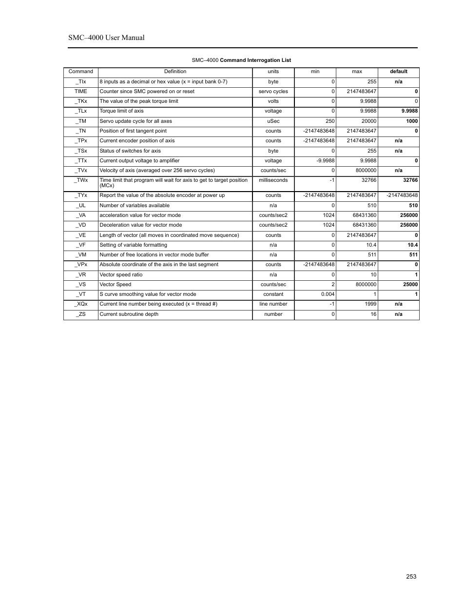 Smc–4000 user manual | Yaskawa SMC–4000 User Manual | Page 263 / 385