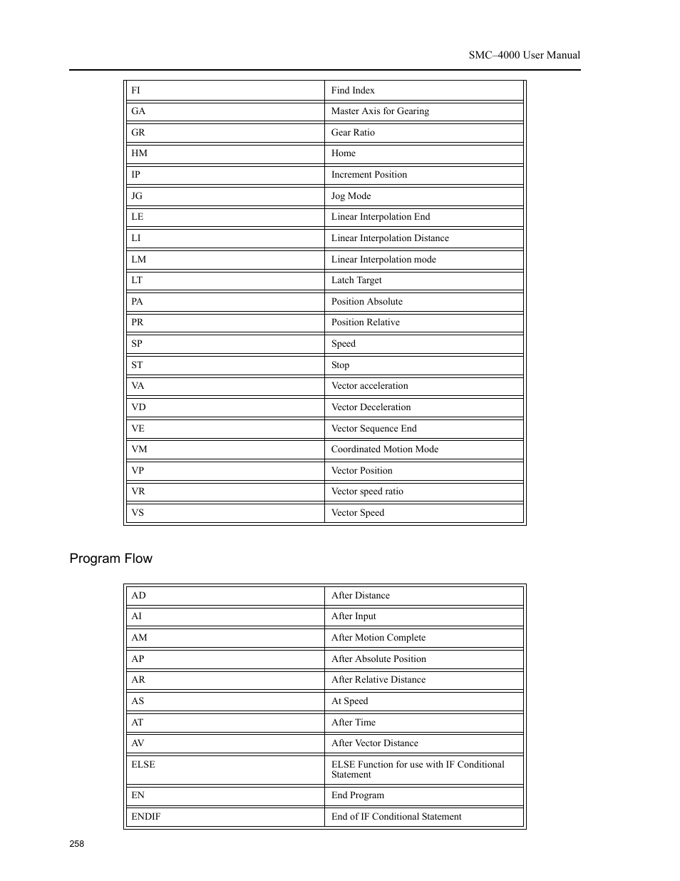 Program flow | Yaskawa SMC–4000 User Manual | Page 268 / 385