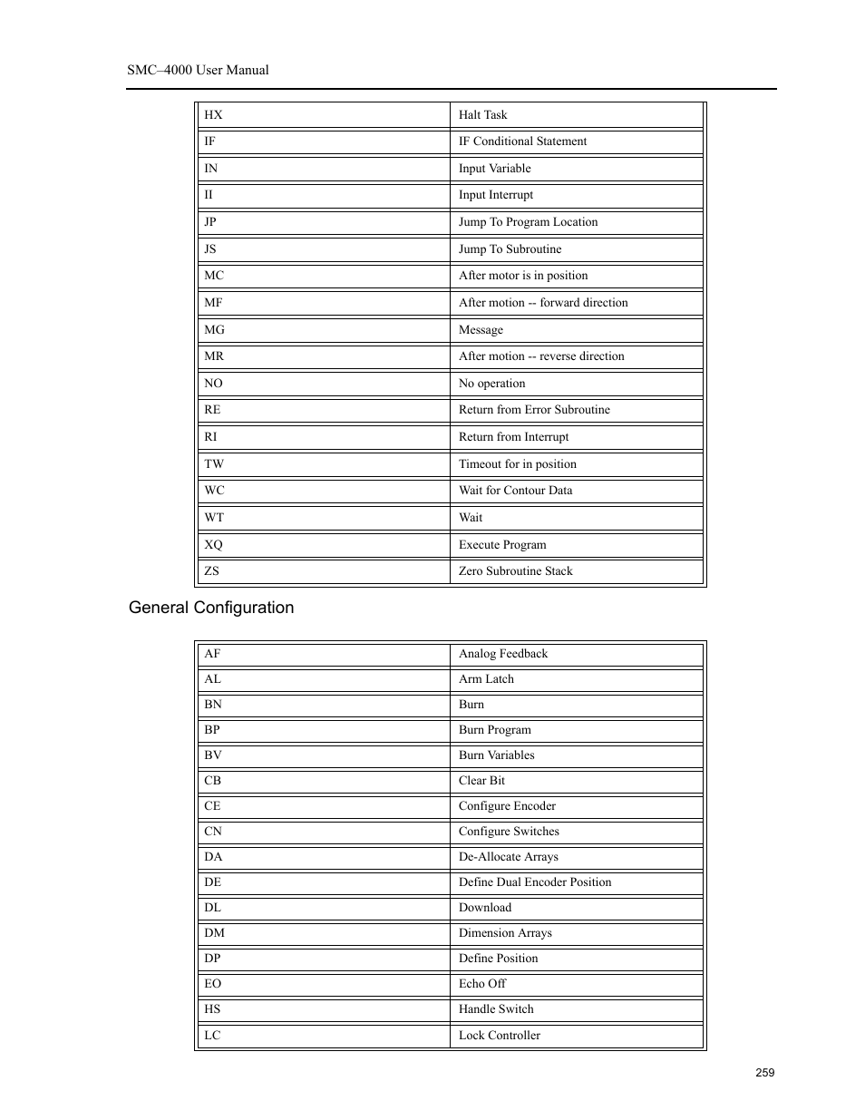 General configuration | Yaskawa SMC–4000 User Manual | Page 269 / 385