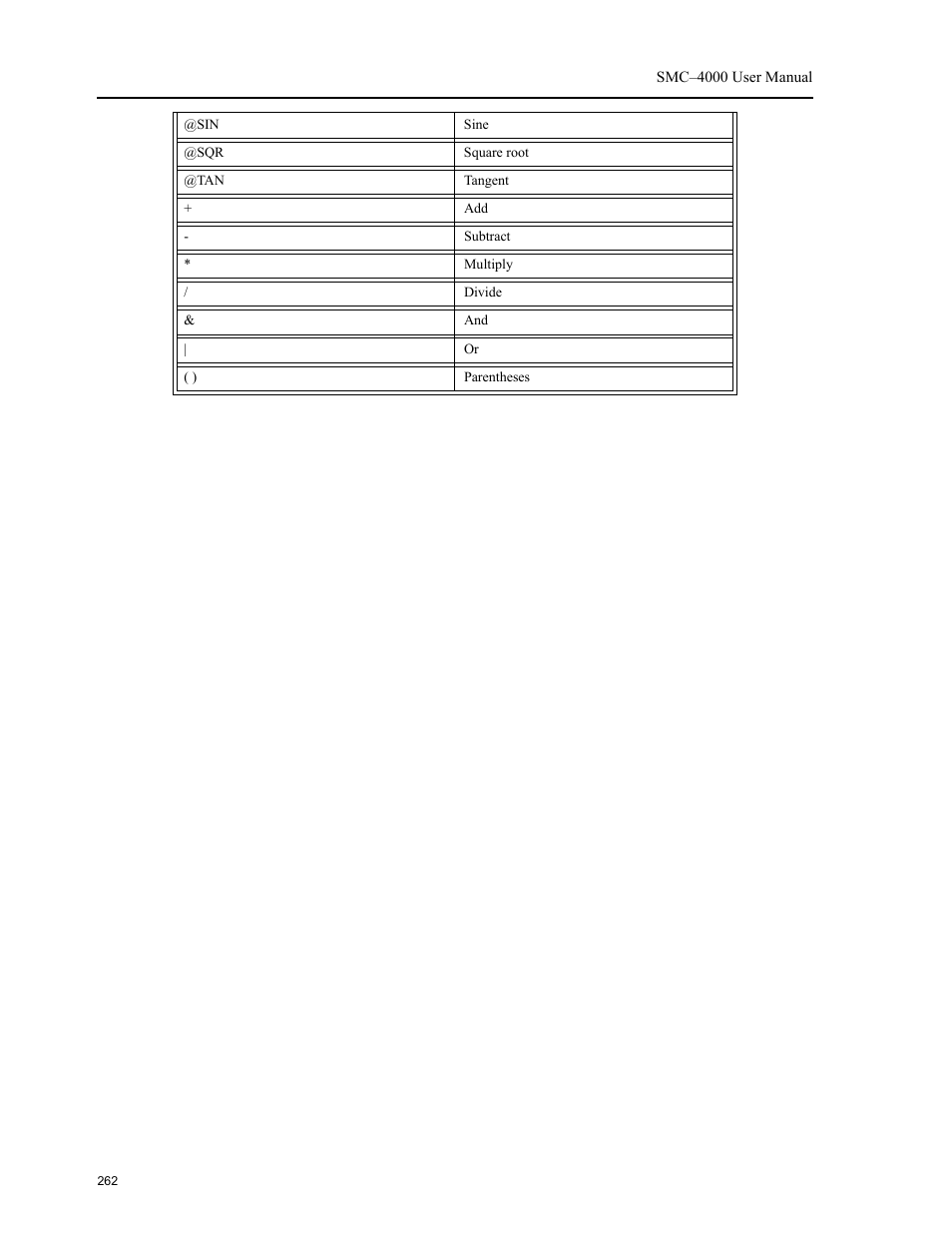 Yaskawa SMC–4000 User Manual | Page 272 / 385