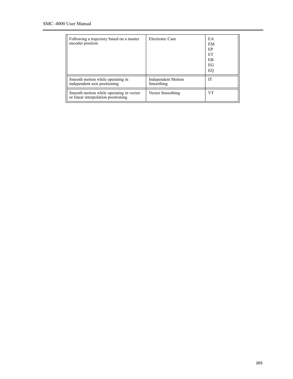 Yaskawa SMC–4000 User Manual | Page 275 / 385