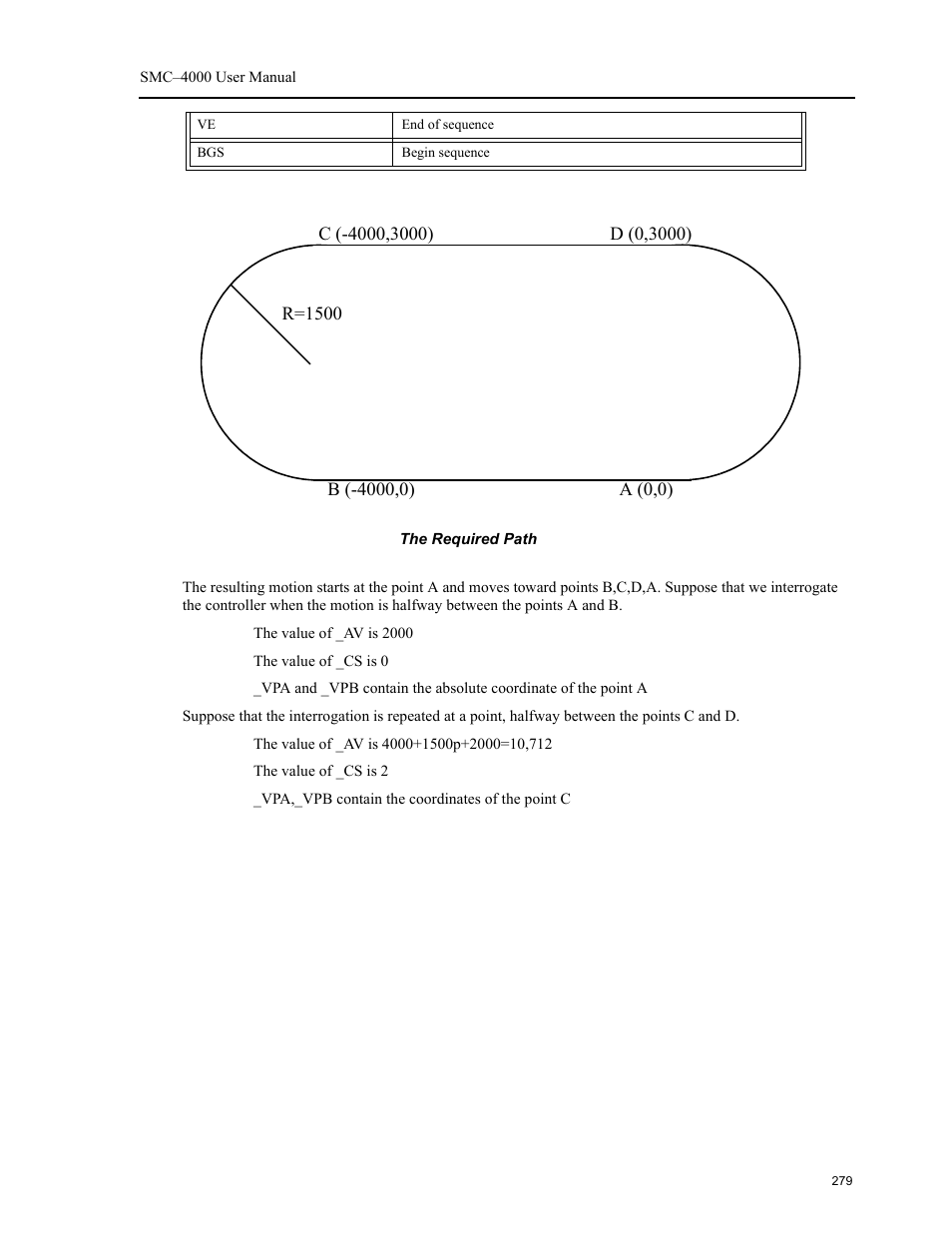 Yaskawa SMC–4000 User Manual | Page 289 / 385
