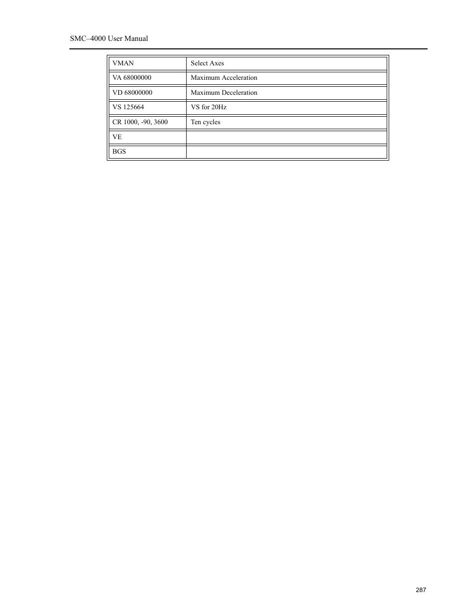 Yaskawa SMC–4000 User Manual | Page 297 / 385