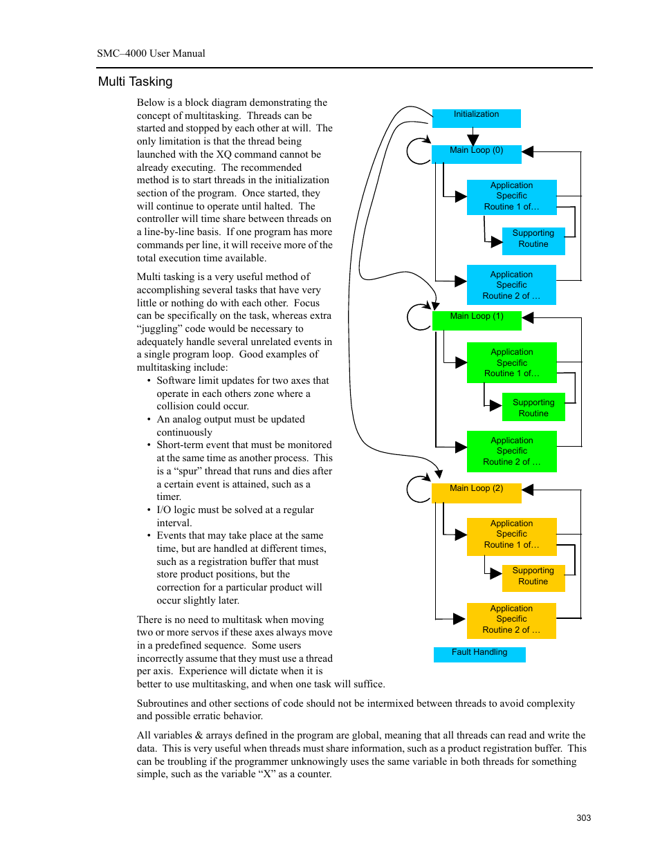 Multi tasking | Yaskawa SMC–4000 User Manual | Page 313 / 385