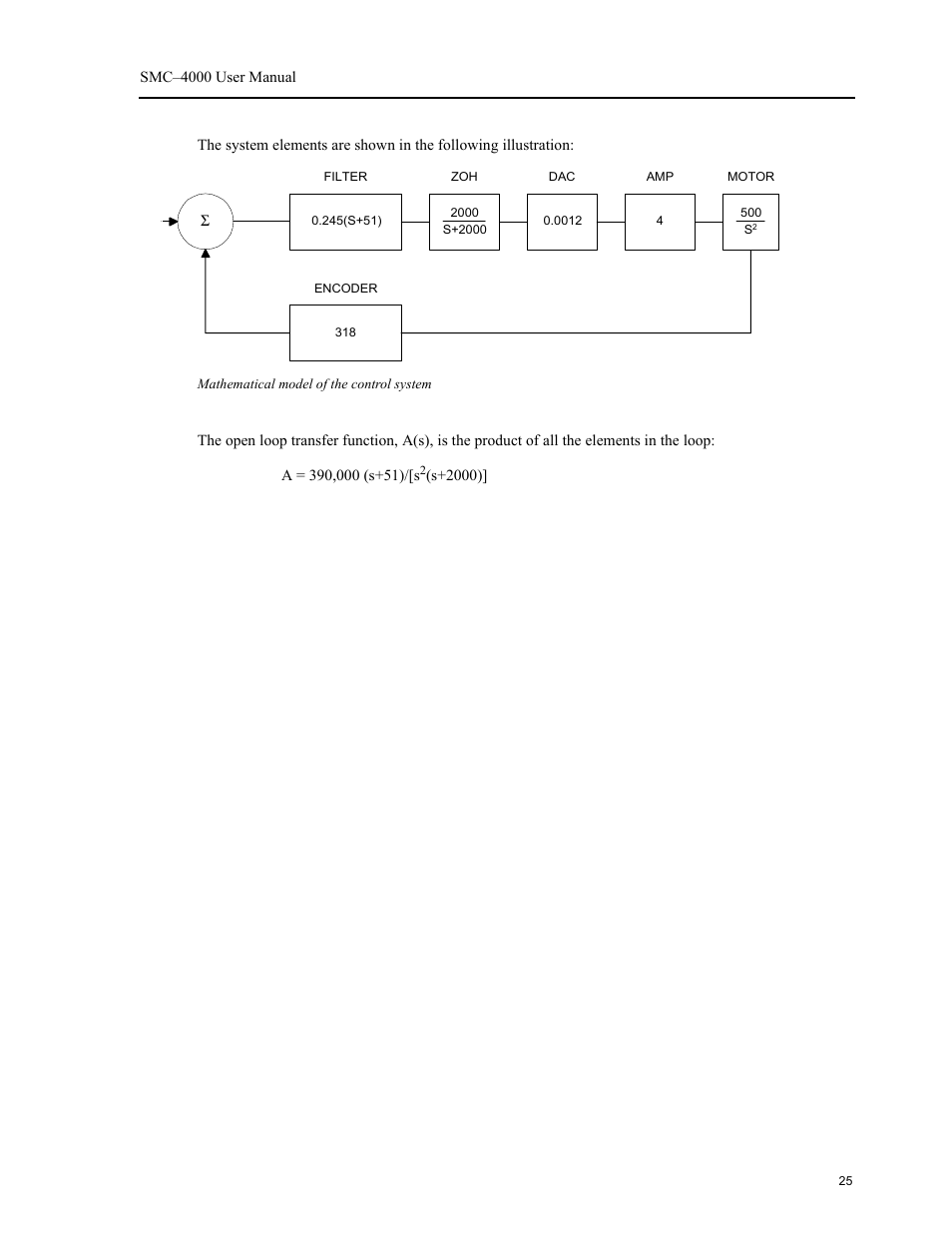 Yaskawa SMC–4000 User Manual | Page 35 / 385