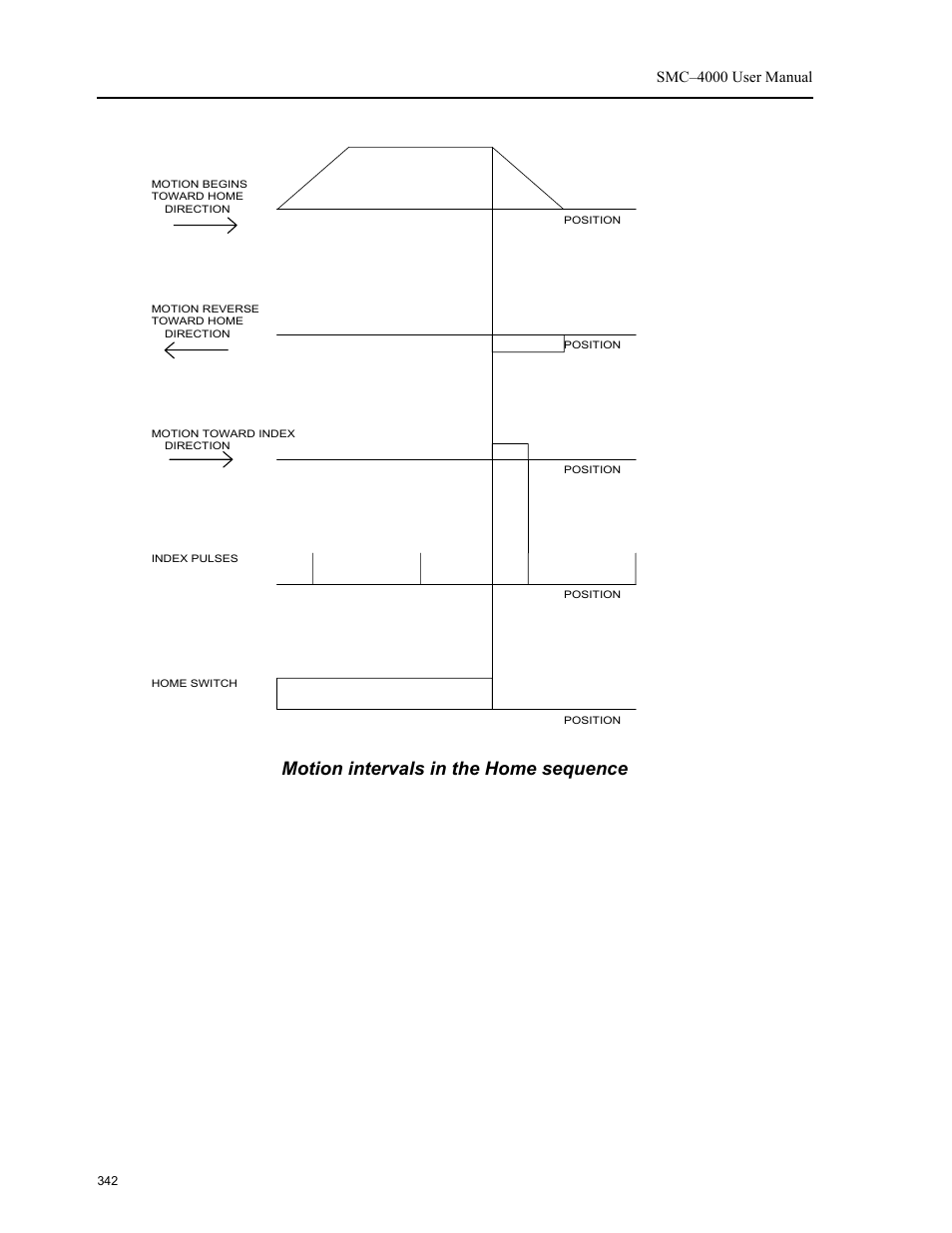 Motion intervals in the home sequence, Smc–4000 user manual | Yaskawa SMC–4000 User Manual | Page 352 / 385