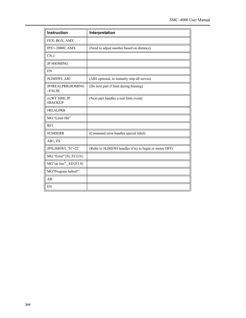 Yaskawa SMC–4000 User Manual | Page 354 / 385