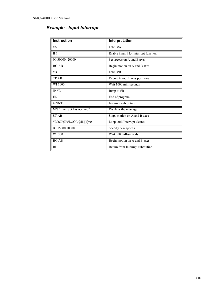 Example - input interrupt | Yaskawa SMC–4000 User Manual | Page 355 / 385