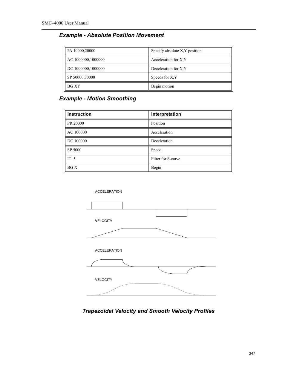 Yaskawa SMC–4000 User Manual | Page 357 / 385