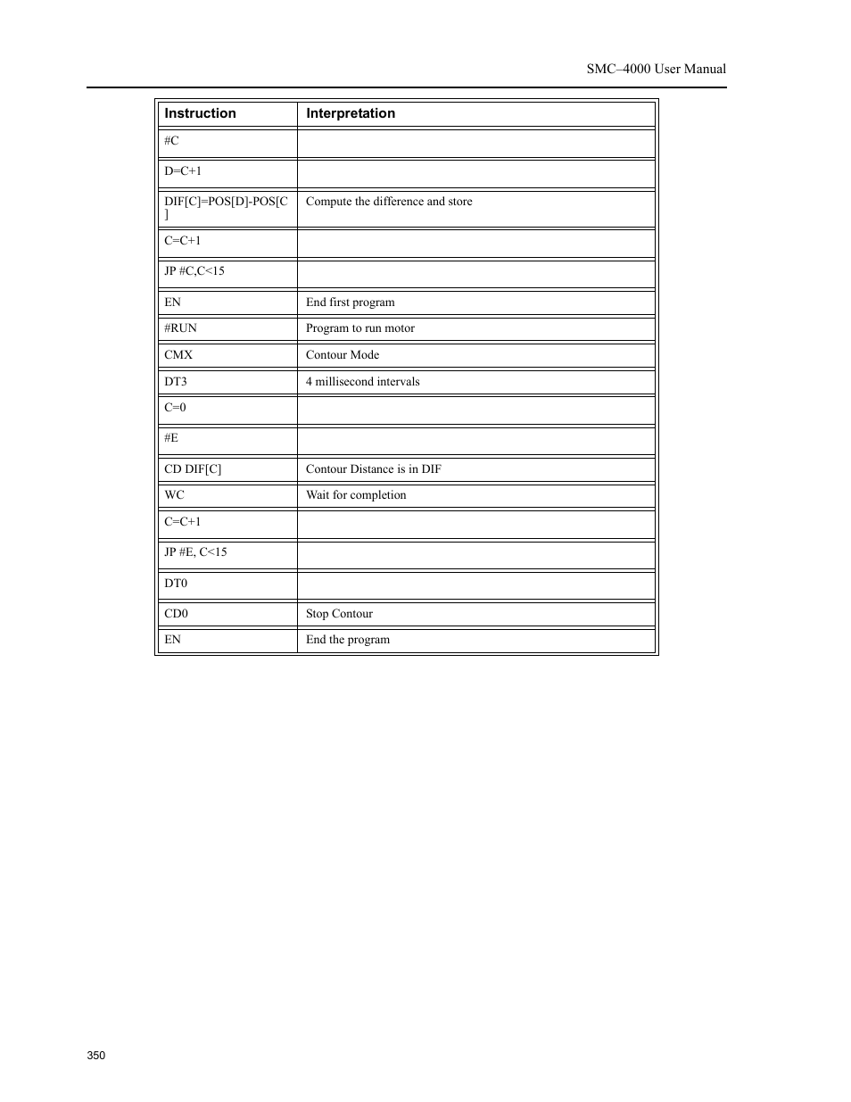 Yaskawa SMC–4000 User Manual | Page 360 / 385