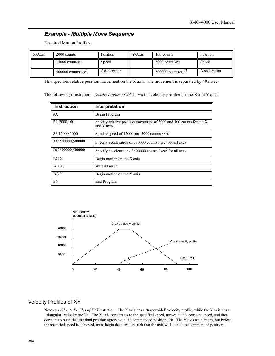 Velocity profiles of xy, Example - multiple move sequence | Yaskawa SMC–4000 User Manual | Page 364 / 385