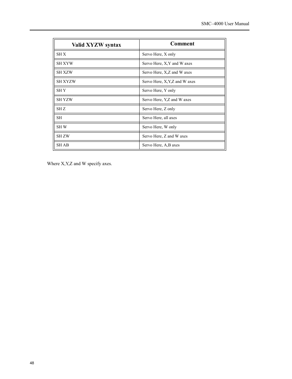 Valid xyzw syntax comment | Yaskawa SMC–4000 User Manual | Page 58 / 385