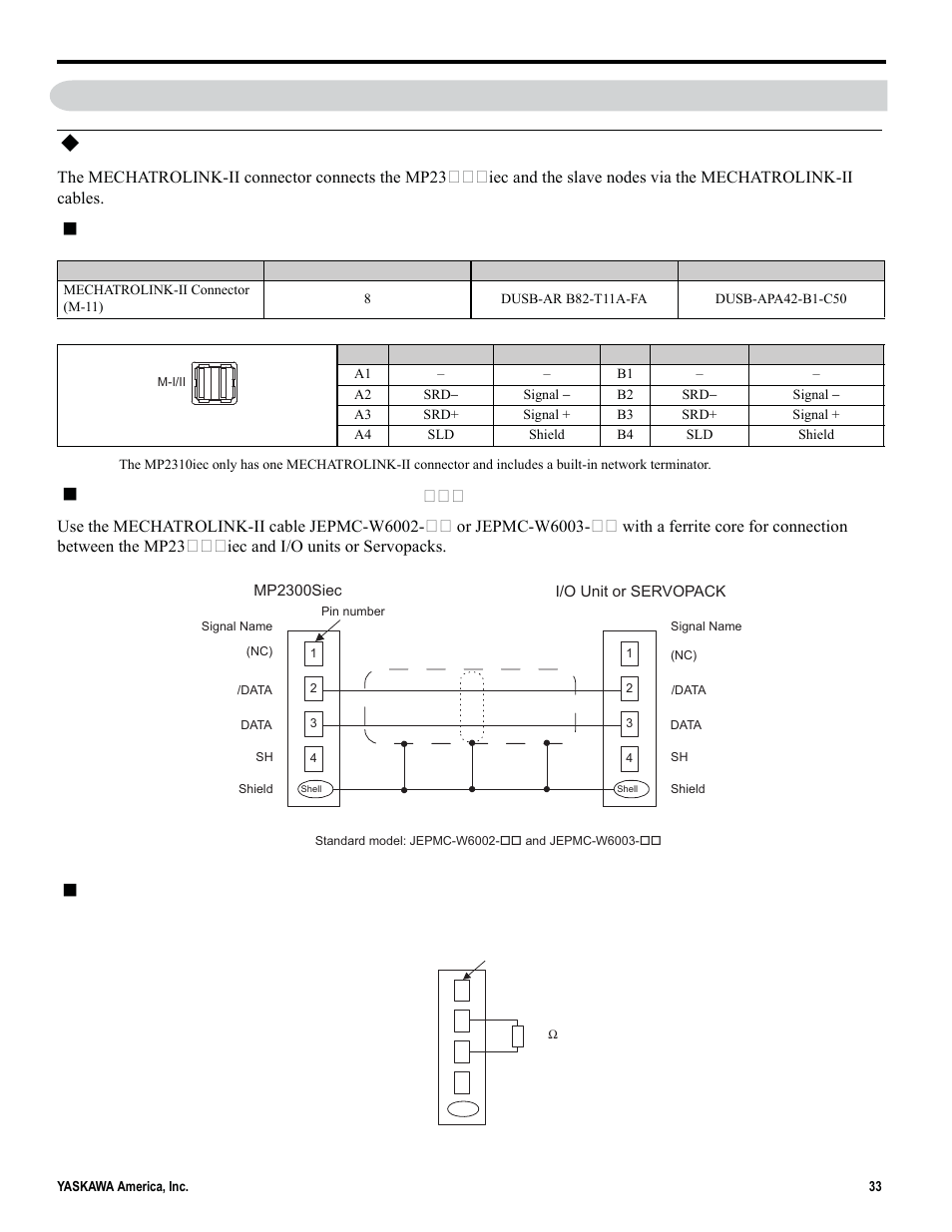 11 mechatrolink-ii, Mechatrolink-ii connectors, Specifications and pin arrangement | Terminator connections | Yaskawa MP2000iec User Manual | Page 33 / 102