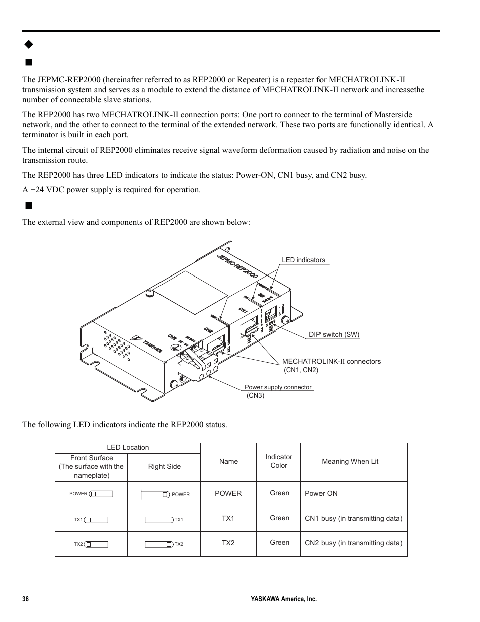 Mechatrolink repeater | Yaskawa MP2000iec User Manual | Page 36 / 102