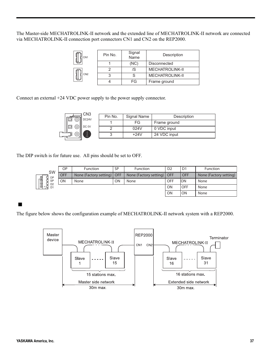 System configuration example | Yaskawa MP2000iec User Manual | Page 37 / 102