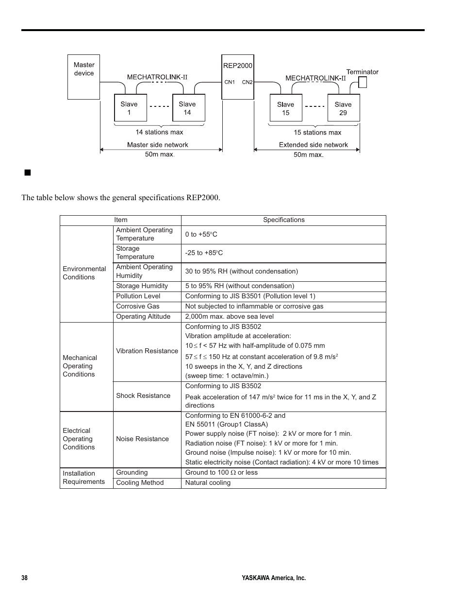 Specifications | Yaskawa MP2000iec User Manual | Page 38 / 102