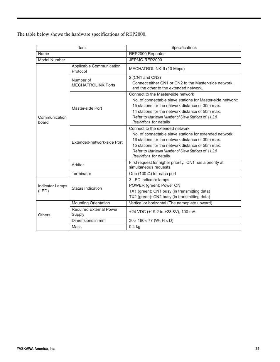 Yaskawa MP2000iec User Manual | Page 39 / 102