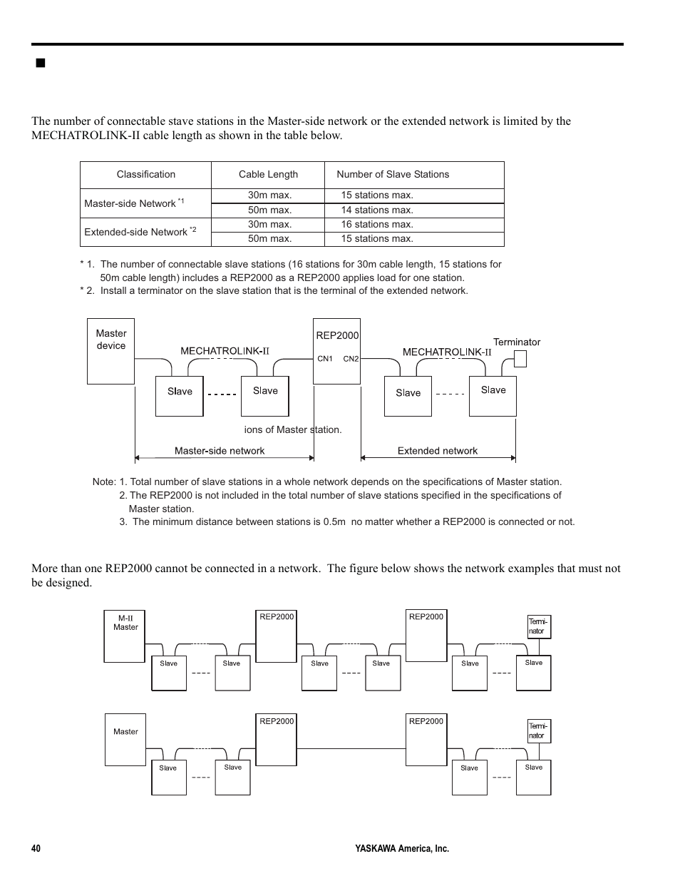 Yaskawa MP2000iec User Manual | Page 40 / 102