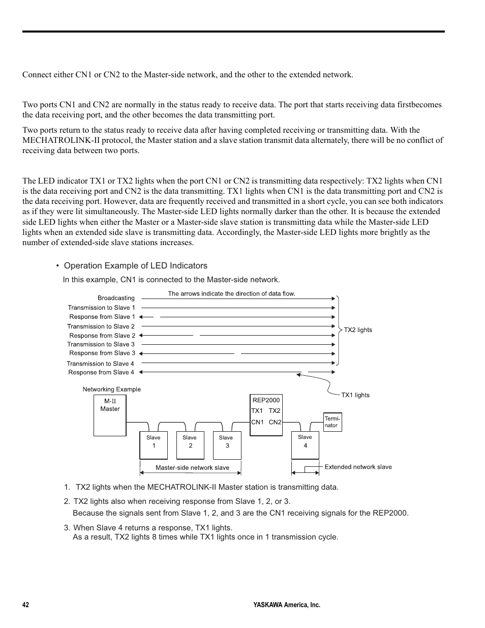 Yaskawa MP2000iec User Manual | Page 42 / 102