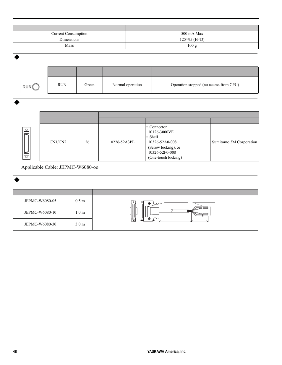 Led indicator, Connector specifications, Standard cable model and external appearance | Yaskawa MP2000iec User Manual | Page 48 / 102