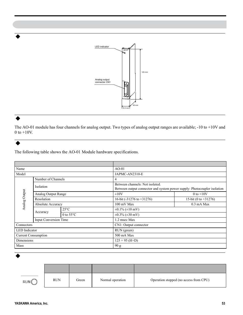 15 option module - ao-01 (analog output) module, Appearance, Module functions | Module specifications, Indicators | Yaskawa MP2000iec User Manual | Page 53 / 102