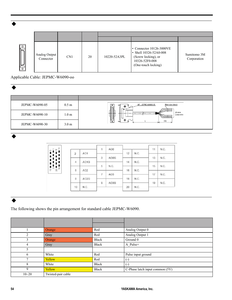 Connector specifications, Standard cable model and external appearance, Cn1 pin layout diagram | Standard cable wiring table | Yaskawa MP2000iec User Manual | Page 54 / 102