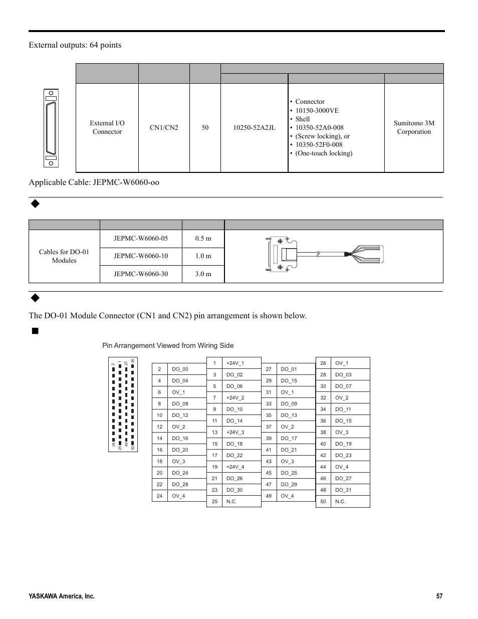 Standard cable model and external appearance, Connector pin arrangement, Cn1 connector pin arrangement | 16 option module - do-01 (digital output) module | Yaskawa MP2000iec User Manual | Page 57 / 102