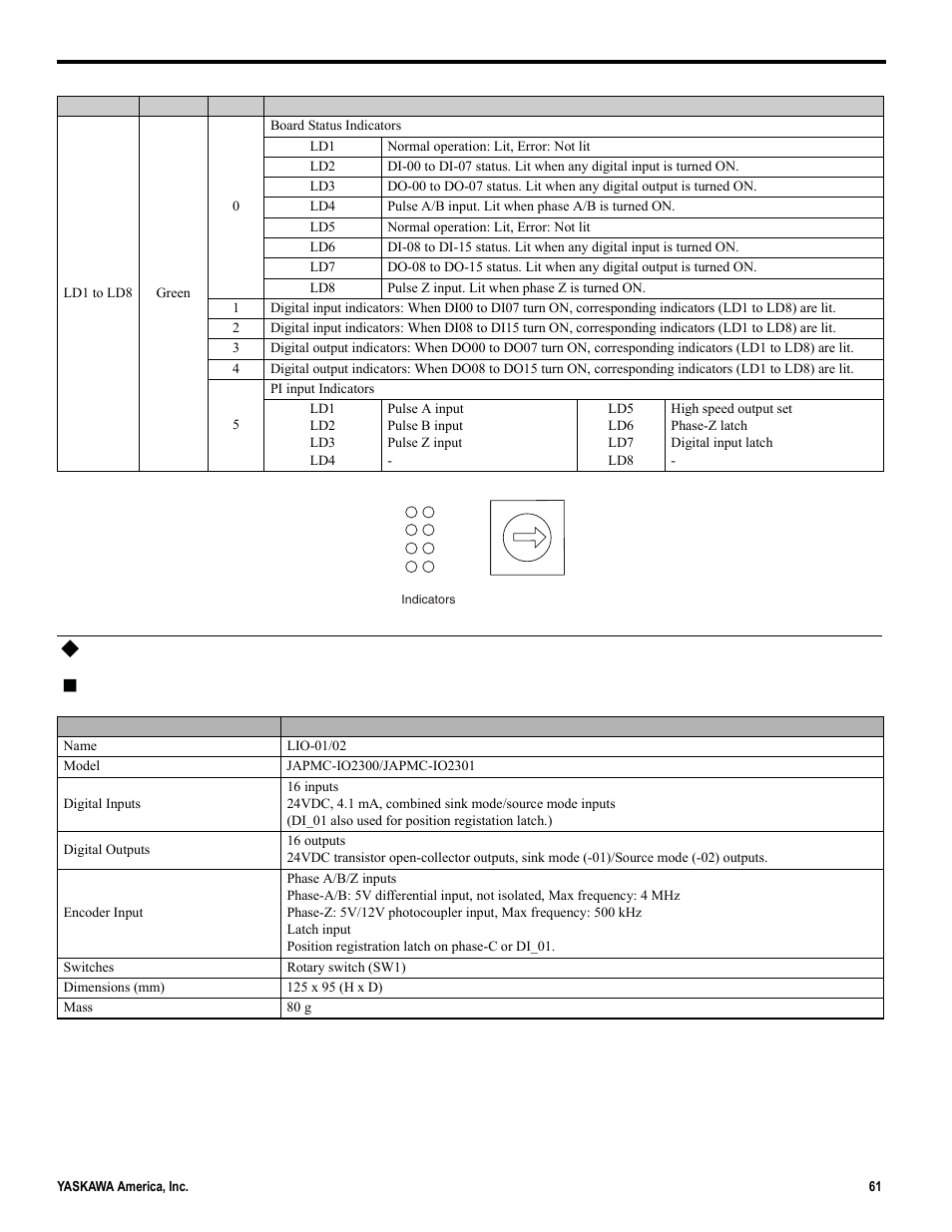 Specifications, Module specifications | Yaskawa MP2000iec User Manual | Page 61 / 102