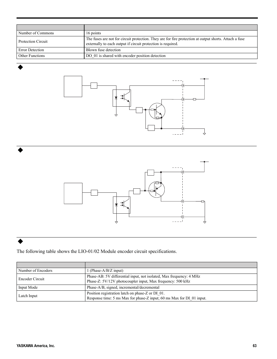 Pulse input circuit | Yaskawa MP2000iec User Manual | Page 63 / 102