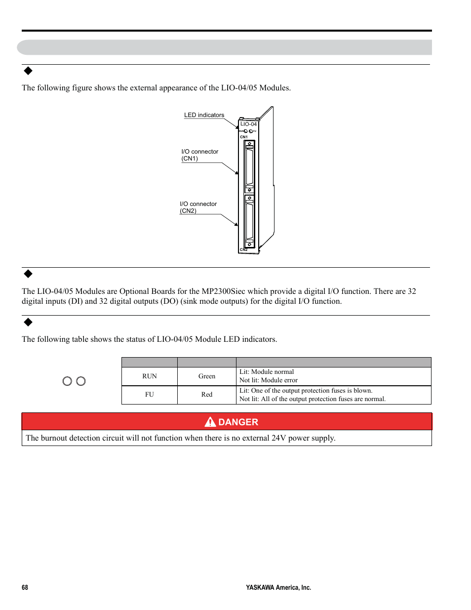 External appearance, Outline of functions, Indicators | Yaskawa MP2000iec User Manual | Page 68 / 102