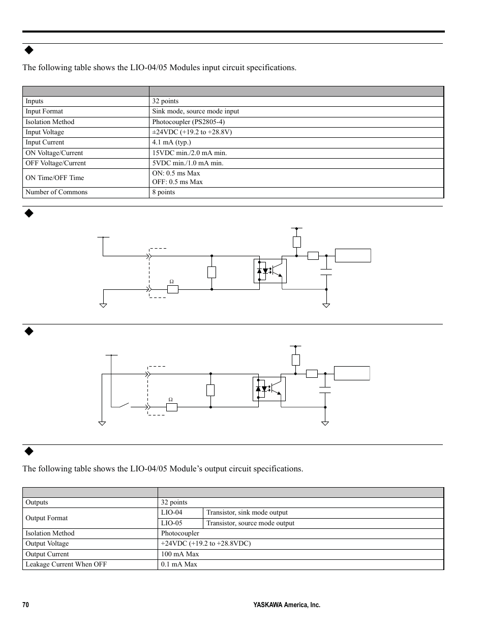 Input circuit specifications, Output circuit | Yaskawa MP2000iec User Manual | Page 70 / 102