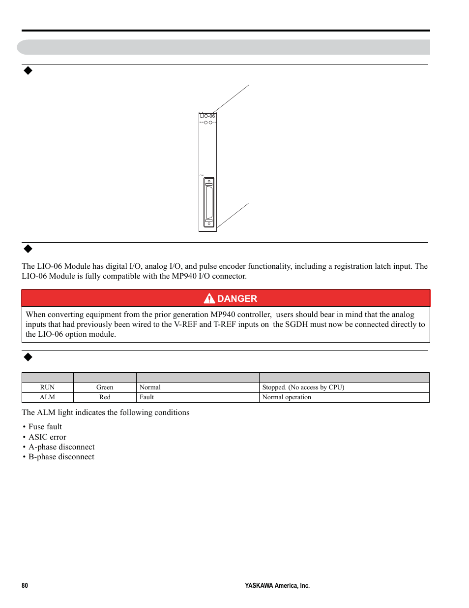 19 option module - lio-06 module, Module external appearance, Outline of functions | Led indicators and switch settings | Yaskawa MP2000iec User Manual | Page 80 / 102